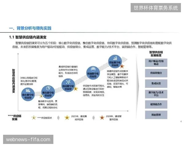 2027年赛事综合运营服务市场将优先筛选具备供应链全周期调度能力的代理商
